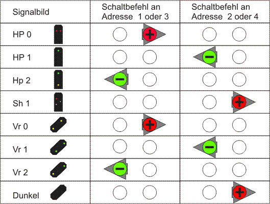 Konfiguration in TC für den Modus 1