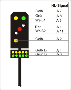 DR-Signal